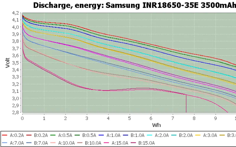Preview image from ClockworkPi forum for “Choosing 18650 cells for the uConsole”